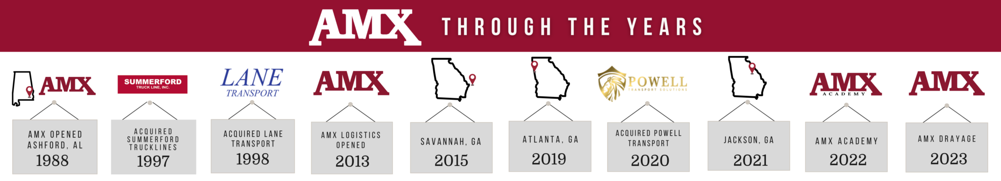 AMX History Timeline